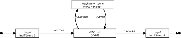 vtx_automaton