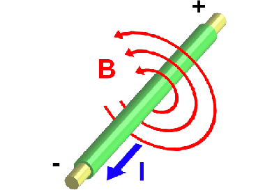 Electromagnetism-s