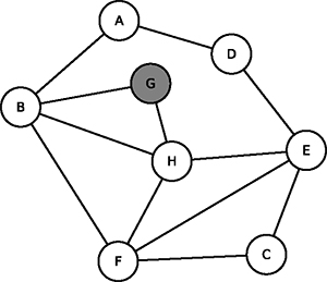 graphe2-s 3