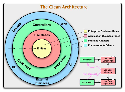 v-cleanArchitectureAvecSymfony image01