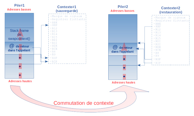 v-figure 10 context switch