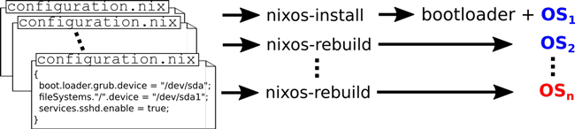 v-nixos figure02 v2