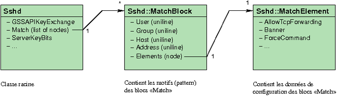 match_diagram