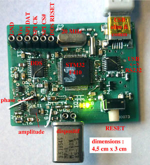 fig2