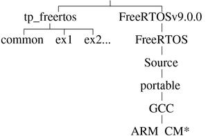 fig3
