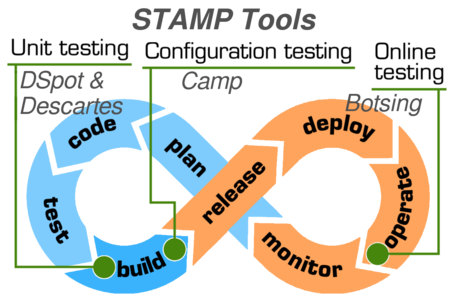 stamp_figure_02_tools_in_devops