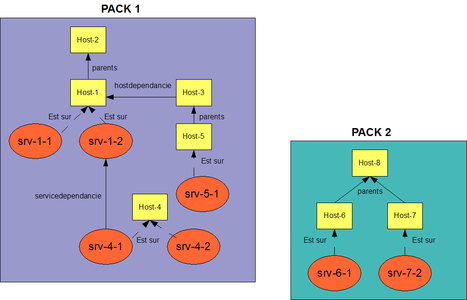 pack-creation
