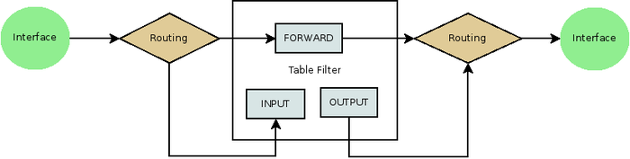 netfilter-flow-1