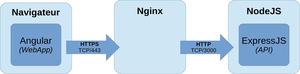 Article 1 - proxy nginx