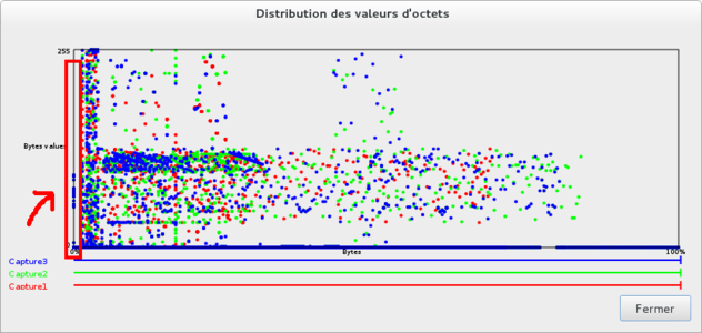 mesure_distribution