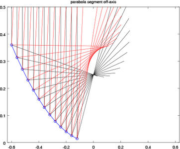 fig3