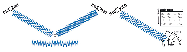 Fig2-s 3