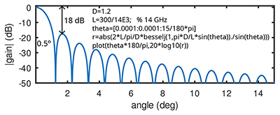 Fig3-s 0