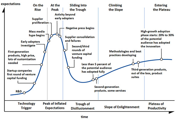 Hype-Cycle-General-s