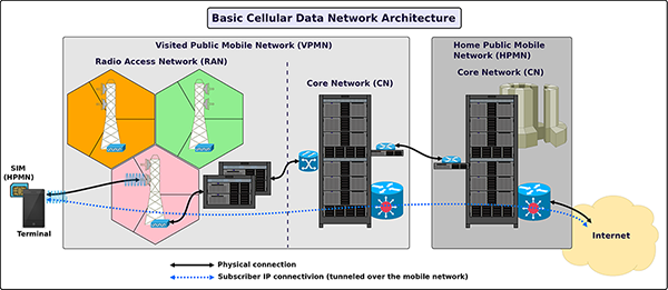 MISC basic-cell-data-net-arch-s