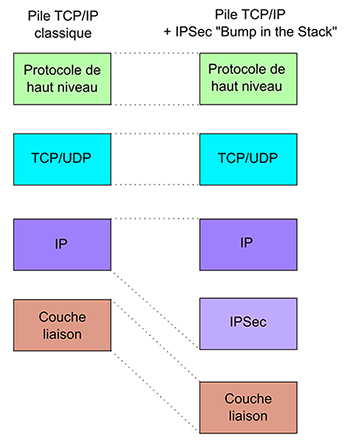 Presentation VPN Figure 01-s 0