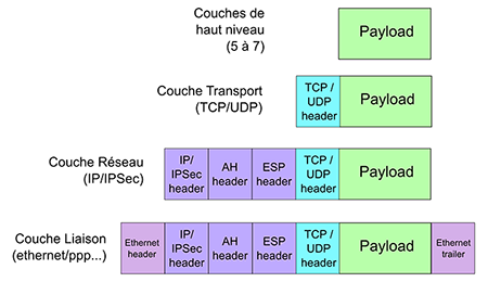 Presentation VPN Figure 02-s 0