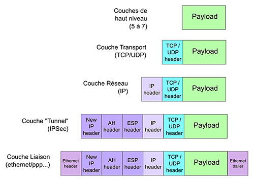 Presentation VPN Figure 03-s 0