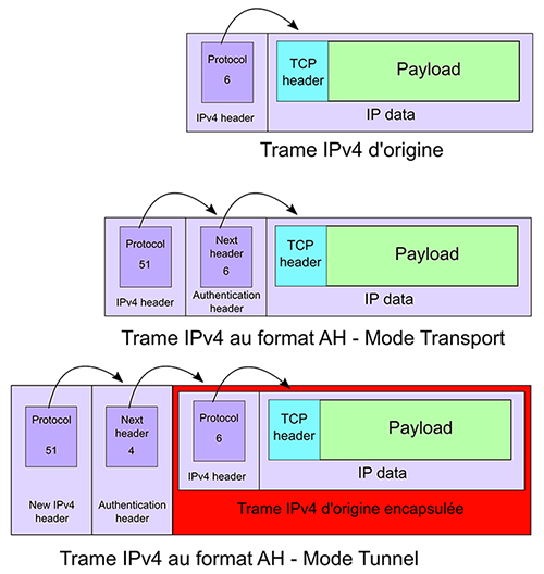 Presentation VPN Figure 04-s 0