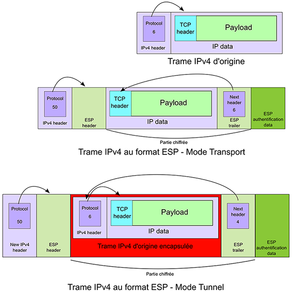 Presentation VPN Figure 05-s