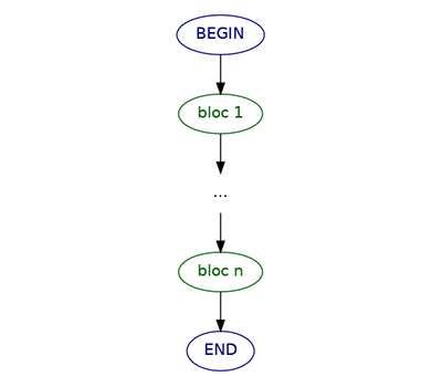 awk compare fig 02-s 0