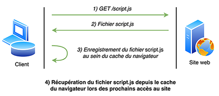 exploitation cache http figure 01-v2-s