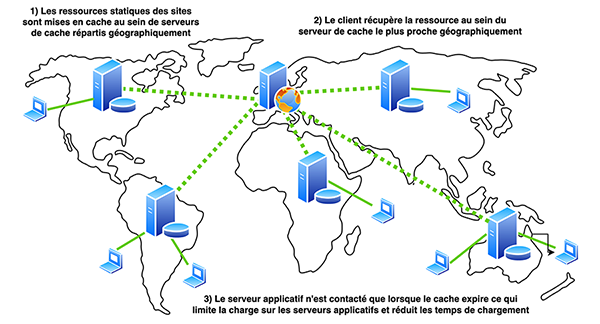 exploitation cache http figure 03-v2-s