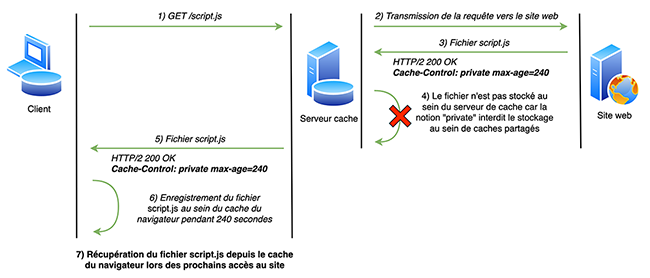 exploitation cache http figure 04-v2-s