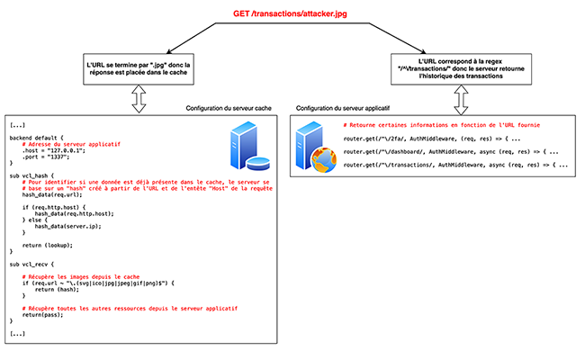 exploitation cache http figure 08-v2-s