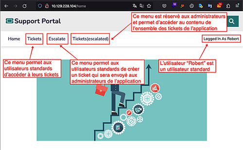 exploitation cache http figure 10-s