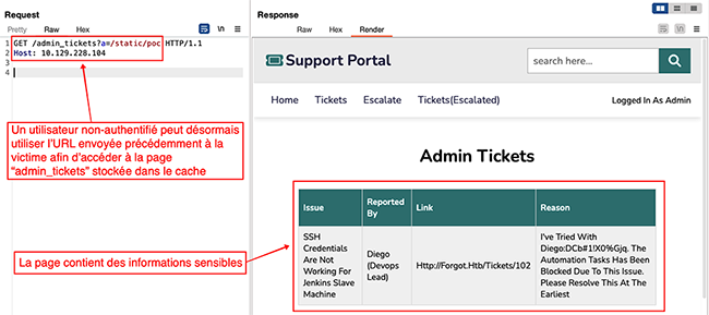 exploitation cache http figure 13-s