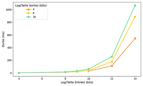 fhe pir figure 1-s