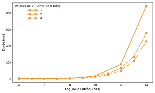 fhe pir figure 2-s