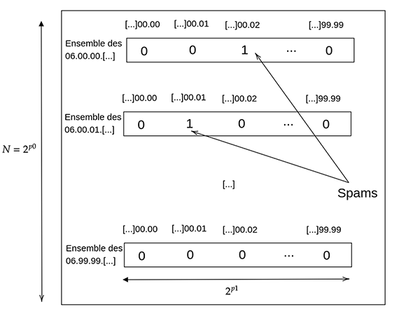 fhe pir figure 3-s