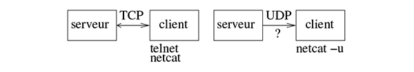 fig03-s 0