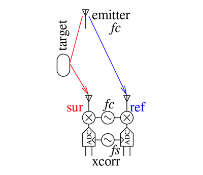 fig1-s 4