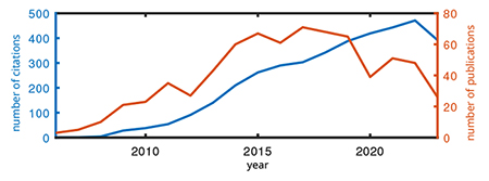 fig10-s 0