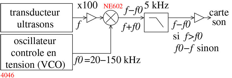 fig10