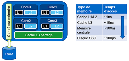 fig1 caches cpu-s