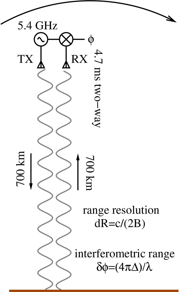 fig3 3