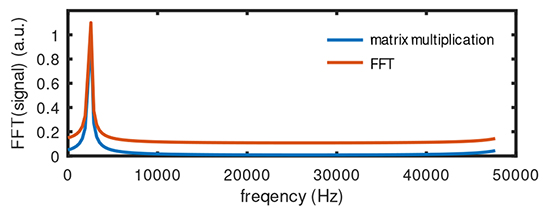 fig4-s 10