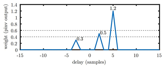 fig6-s 11