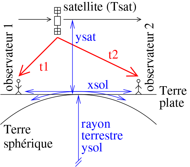 fig8