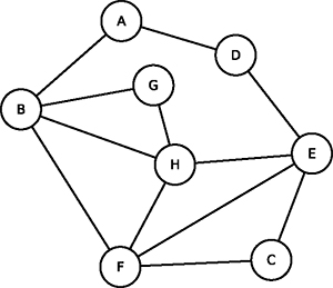 graphe1-s