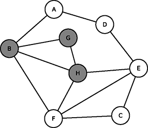 graphe3-s 0