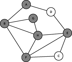 graphe4-s 0