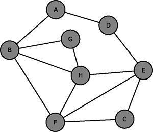 graphe5-s 0