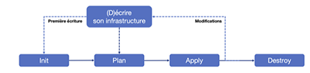 infra tdd figure04-s