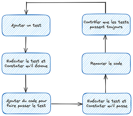 infra tdd figure 01-s
