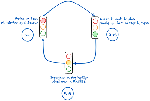 infra tdd figure 02-s